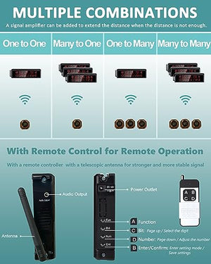 WNKRUN Restaurant Pager System Wireless Calling System with Display Screen, Remote Control, Watch Pagers, and Call Buttons