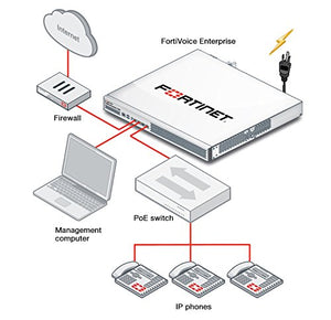FORTINET IP-PBX with 2 FXO Ports, 2 FXS Ports, 2 x 10/100/1000