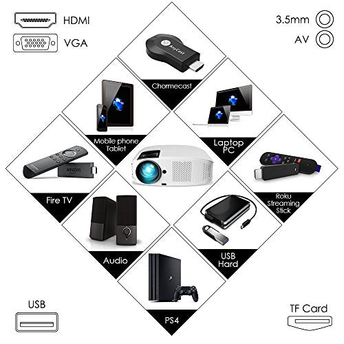 Projector, ELEPHAS [2018 Upgraded Version] 720P 200" LCD Video Projector Support HDMI VGA AV USB Micro SD Ideal for Home Theater Entertainment Party and Games, White