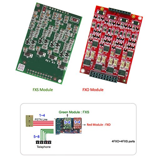 AsteriskStore TDM800P FXO Card with 8 FXO Ports and Echo Cancellation Module - PCI - Compatible with Asterisk, Issabel, FreePBX