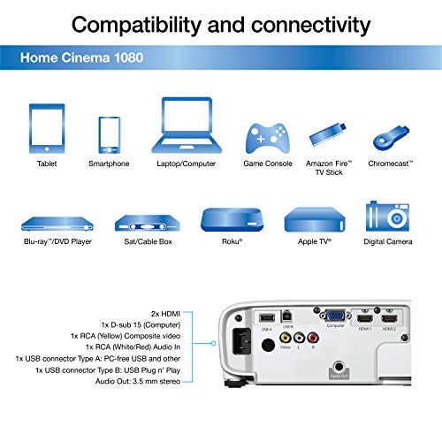 Epson Home Cinema 1080 3LCD 1080p Projector, 3400 Lumens, Built-in Speaker, Dual HDMI - White