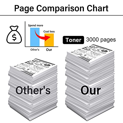 (Black,5-Pack) Compatible TN-620 Toner Cartridge Replacement for Brother TN620 HL-5240 HL-5250DN/DNT HL-5270DN Printer Toner Cartridge