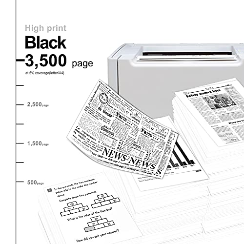 5 Pack Black High Yield 53A | Q7553A Toner Compatible Toner Cartridge Replacement for Hp P2014 P2014n P2015 P2015d P2015dn P2015x M2727nf Multifunction Printer