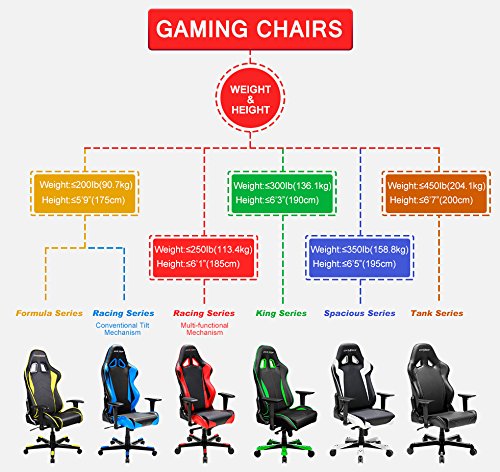 DXRacer FH00/NW Black White Racing Bucket Seat Office Chair Gaming Ergonomic with Lumbar Support