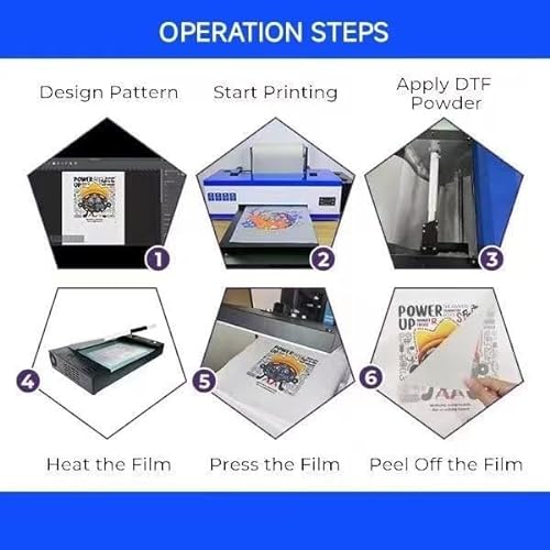 ANTWAX DTF L1800 Transfer Printer with Roll Feeder