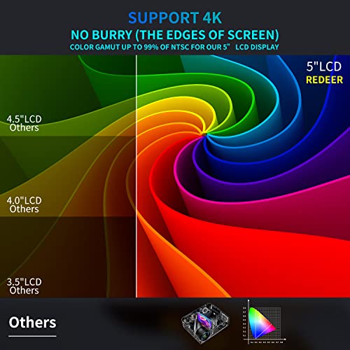 REDEER 4K Auto Focus Projector with 500" Display, 1100 ANSI, Wifi, Bluetooth, Native 1080P, Outdoor, Auto Keystone, 50% Zoom, PPT, Smart Home, Phone/PC/TV Stick/PS5