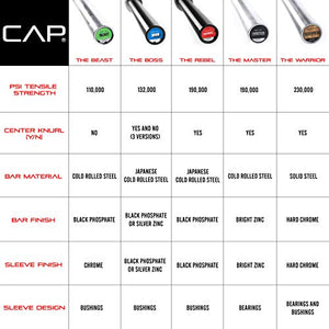 CAP Barbell The Rebel Heavy Duty Power Olympic Bar for Weightlifting