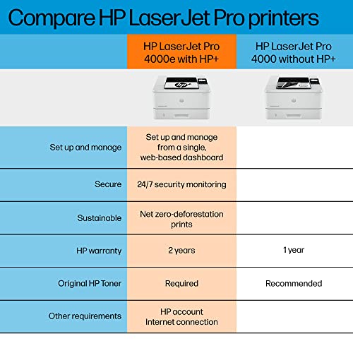 HP LaserJet Pro 4001dwe Monochrome Wireless Printer with HP+ Smart Office Features