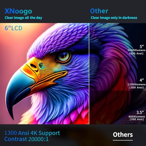 XNoogo Auto Focus 4K Smart Movie Projector with Built-in Apps, WiFi6 & Bluetooth, 1300ANSI, Auto 6D Keystone, 50% Zoom, PPT, ARC, for TV Stick/Phone/Laptop