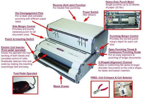 Akiles CoilMac-EPI 4:1 Pitch Electric Coil Binding Machine with HD Electric Inserter