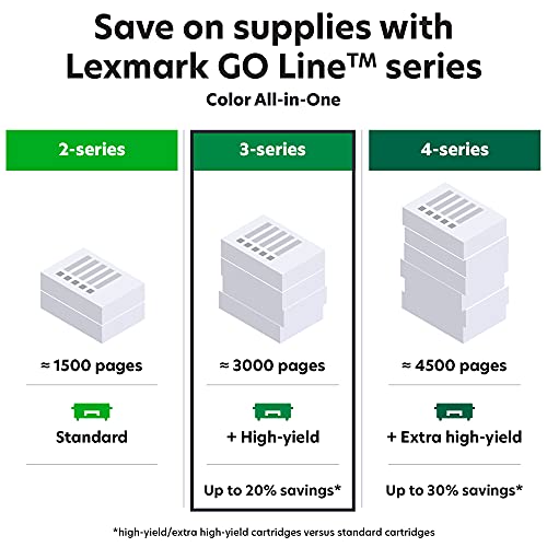 Lexmark MC3326i Colour Multifunction Laser Printer with Print, Copy, Scan and Wireless Capabilities, Two Sided Printing with Full Spectrum Security and Prints Up to 26ppm (40N9660)
