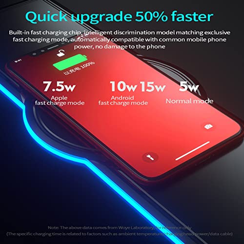 Fast Wireless Charger Mouse Pad - 15W Wireless Charging Keyboard Pad - Mobile Phone Wireless Charging RGB High-Sensitivity Gaming Mouse Pad - Extended Mouse Mat - Desk Pad Mat - Desktop Mat (A)
