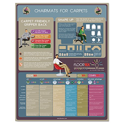 Cleartex Polycarbonate Chair Mat for Low/Medium Pile Carpet, 48 x 53 by Floortex