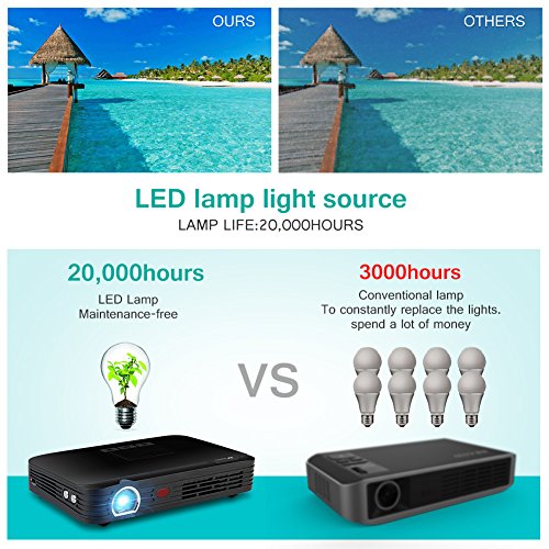 Projector 3500lumens Mini Portable DLP 3D Video Projector Max 300 '' Home Theater Projector Support 1080P HDMI WiFi Bluetooth USB VGA PS4 Great for Gaming Business Education Built-in Speaker&Battery