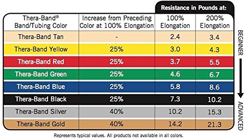 TheraBand CLX Resistance Band with Loops, Fitness Band for Home Exercise and Full Body Workouts, Portable Gym Equipment for Home Training, Best Gift for Athletes, 25 Yard Dispenser, Gold, Max, Elite