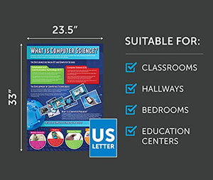 Computer Science Posters - Set of 32 | Computer Science Posters | Laminated Gloss Paper measuring 33” x 23.5” | STEM Posters for the Classroom | Education Charts by Daydream Education