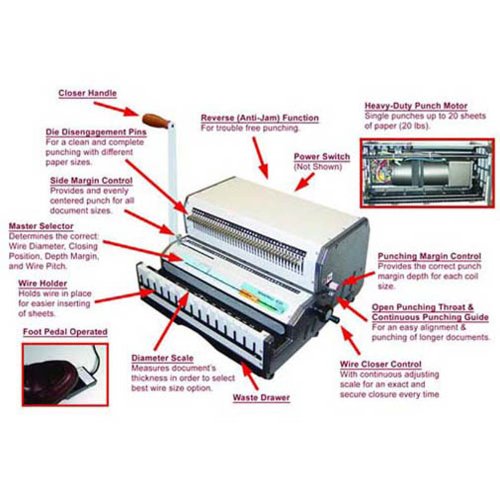 Akiles WireMac-E31 Heavy Duty Electric Punch and Manual Wire Closer - 3:1, 3 Holes Per Inch Pitch