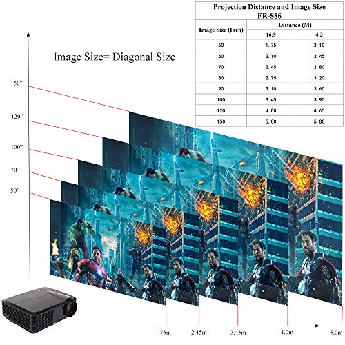 1080P Video Projector HDMI 4500 Lumen LED Home Projector FULL HD Home Theater Cinema Multimedia Movie Projector 1080P HDMI USB VGA LED Projector for PC Computer Laptop Xbox PS4 Video Games