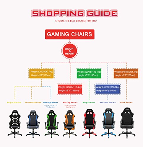 DXRacer OH/RE129/NGB/CLG Counter Logic Gaming Chair