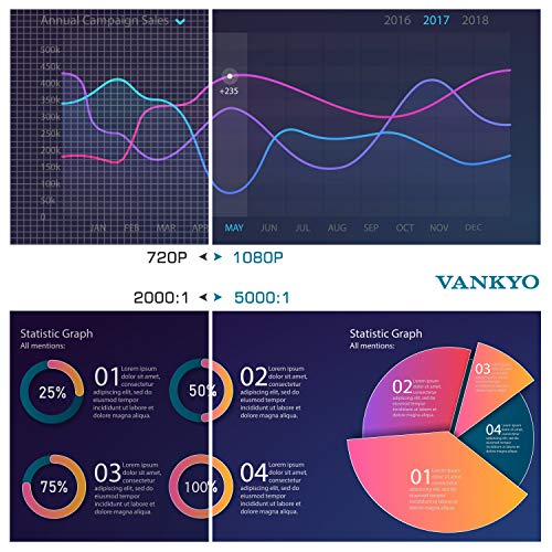 VANKYO Performance V600 Native 1080P LED Projector, 6500 Lux HDMI Projector with 300" Display Compatible with TV Stick, HDMI, VGA, USB, Laptop, iPhone Android for PowerPoint Presentation