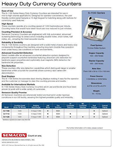 Semacon S-1125 Series 1100 Heavy Duty High Speed Currency Counters with UV and MG Detection, Dual Viewing Display, Speed of 1000 Notes Per Minute