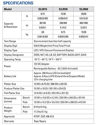 CAS S2JR15L S2000 Jr Series Price Computing Scale, 15lb Capacity, 0.005lb Readability, LCD Display