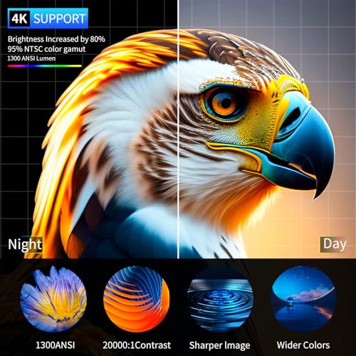 DIPIKPRJ 4K Android TV Projector with Prime Video, Wifi 6, Bluetooth, and 500" Display