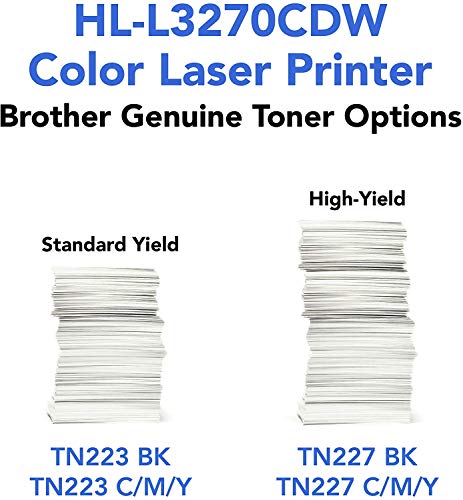 Brother Premium HL L32 Series Compact Digital Color Laser Printer I Mobile Printing I NFC I Auto 2-Sided Printing I 2.7" Color Touchscreen I 25 PPM I Up to 250-Sheet Tray Capacity + Delca HDMI Cable