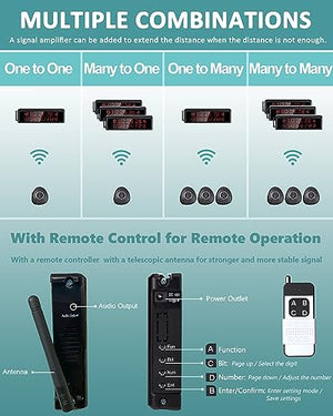 WNKRUN Restaurant Pager System with Long Range Wireless Calling - 2 Display Screens, 30 Waterproof Call Buttons, 2 Remote Controls, 4 Watch Pagers