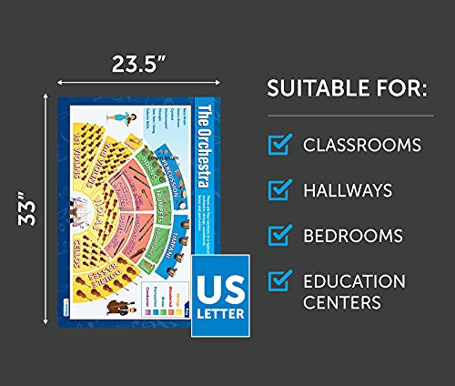 Music Posters - Set of 30 Essential Music Posters | Music Posters | Gloss Paper measuring 33” x 23.5” | Music Charts for the Classroom | Education Charts by Daydream Education