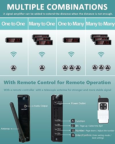 WNKRUN Restaurant Pager System with 1 Number Display Host/20 3-Key Call Buttons/3 Watch Pagers
