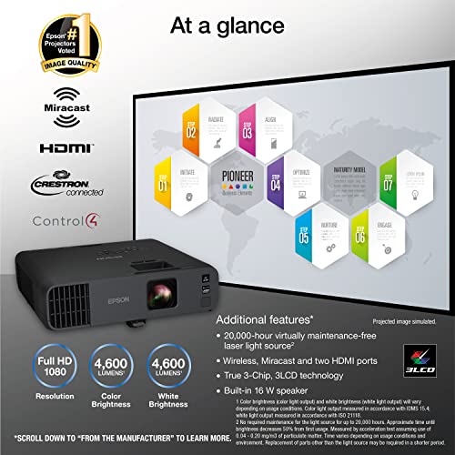 Epson Full HD Wireless Laser Projector, 4,600 Lumens, Miracast, 2 HDMI Ports