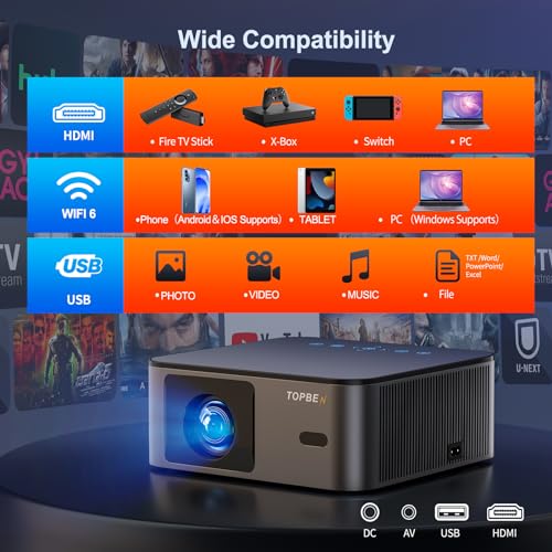 Topben Native 1080P Projector 21000LM WiFi 6 Bluetooth 5.2