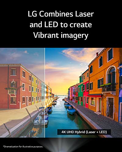 LG CineBeam UHD 4K Projector HU710PW - White
