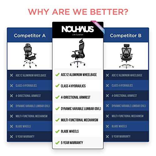 NOUHAUS Ergo3D Ergonomic Office Chair - Rolling Desk Chair with 3D Adjustable Armrest, 3D Lumbar Support and Blade Wheels - Mesh Computer Chair, Gaming Chairs, Executive Swivel Chair (Black)
