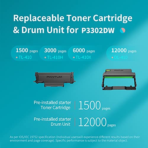 PANTUM P3302DW Laser Printer Black and White Duplex Two-Sided Printing Monochrome Laser Wireless Small Computer Printer for Home Use with Mobile Printing and School Student, 33ppm