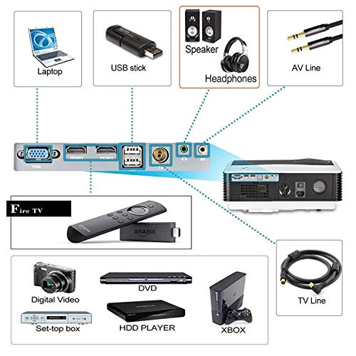 Smart HD Projector Bluetooth, Wireless WiFi Projector with 5000 Lumen 200” Large Image Display HDMI USB for Home Entertainment, Connect to Laptop Tablet Fire TV Stick Game Console PS4 Roku