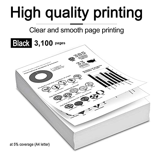 TN360 TN 360 Toner Cartridge Compatible Replacement for Brother TN-360 MFC-7440 HL-2125 HL-2140 HL-2150 MFC-7040 MFC-7320 MFC-7340 MFC-7345N MFC-7440N MFC-7840 MFC-7840W Printer (5-Pack,Black)
