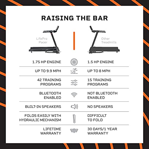 LifePro Folding Treadmill for Home - Smart Motorized Portable Treadmill with Incline, Bluetooth Speakers & Modern Display - Easy Assembly Compact Walking Treadmill Incline for Cardio & Weight Loss