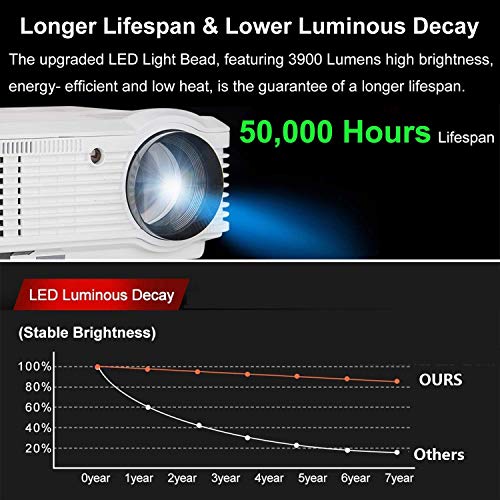 LED HD Video Projector Bluetooth Android 6.0 WiFi 3900 Lumens WXGA, 200" LCD Home Cinema Theater Projector 1080P HDMI VGA USB AV TV for Indoor Outdoor Movie TV Gaming Phone Laptop Firestick DVD PS4