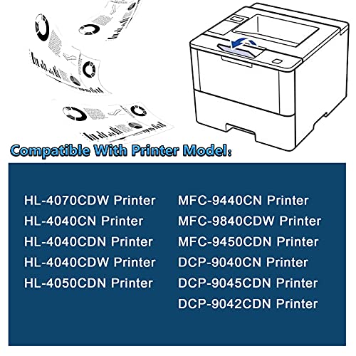 TN115BK,TN115C,TN115M,TN115Y Compatible TN115 TN-115 High Yield Toner Cartridge Replacement for Brother HL-4040CDN 4050CDN MFC-9440CN 9840CDW DCP-9040CN 9045CDN 9042CDN Printer 6PK(3BK+1C+1M+1Y)