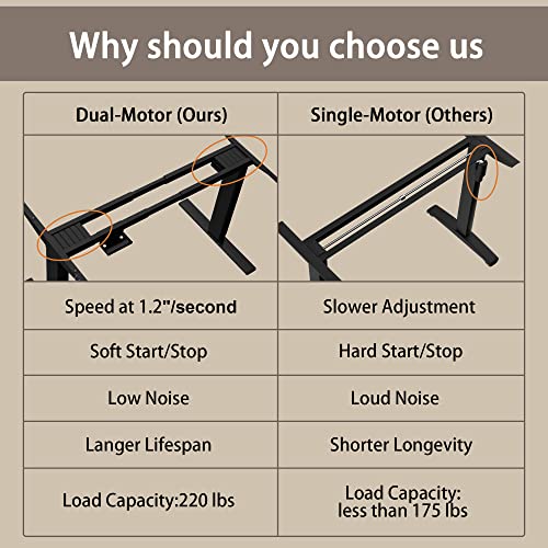 Furmax Electric Adjustable Standing Desk Frame with Dual Motors, Black - Frame Only