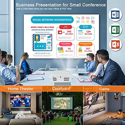 Higfra Smart Home Projector with 5G WiFi, Bluetooth, 1080P Native Resolution, 16000 Lumens, 4K Support