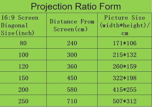 4K UHD Projector,Deeirao Android5.1OS Mini DLP Home Theater Projector Blueray 3D Support 2160P 1080P Full HD USB HDMI VGA for PS4,Xbox360,Fire TV,KODI, Black