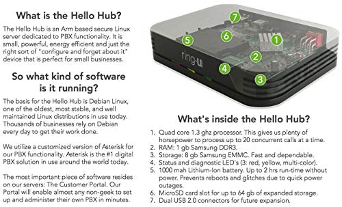 Ring-U Hello Hub Small Business PBX Phone System and Service VOIP 4-Phone Bundle (Hello Hub + 3 Standard Atcom A20W Handsets + 1 Atcom A68W Operator Handset)