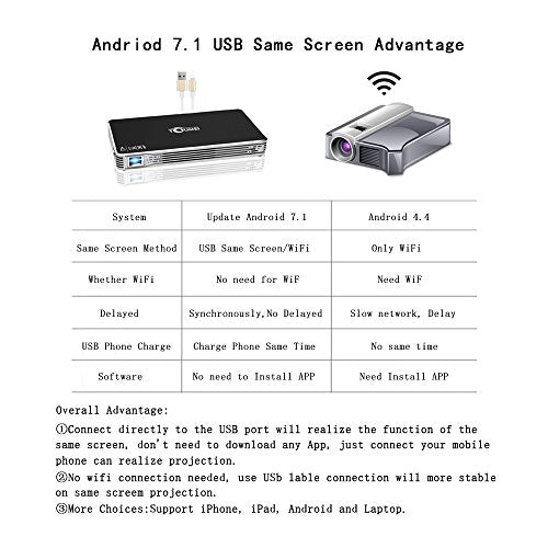 TOUMEI,Mini Portable Projector [2018 Upgarde] C800W Android 7.1 Video Projectors Max Throw 120" Display,Smart Mobile Projector Support Wi-Fi for iPhone,iPad and Laptop