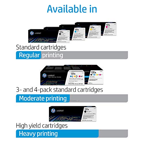 HP 131A | CF210AQ1 | 4 Toner Cartridges | Black, Cyan, Magenta, Yellow