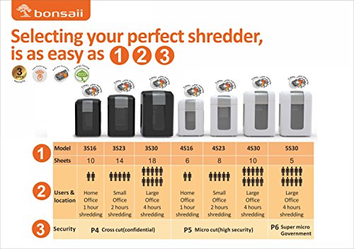 Bonsaii Paper Shredder, Super Micro Cut (1/26 by 5/21 inches) with 7.9 Gallons Wasterbasket, 240 Minutes Continuous Shredding, 5 Sheets, White (5S30)