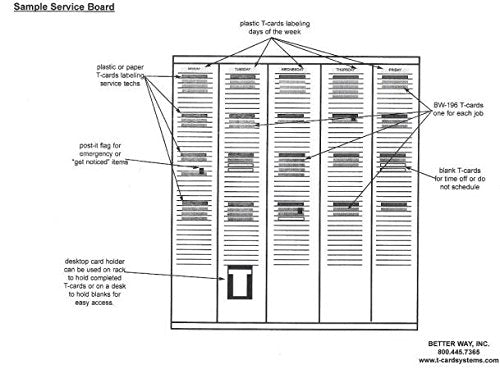 Better Way, Inc.. #3 Size T-Card and Rack kit-Small