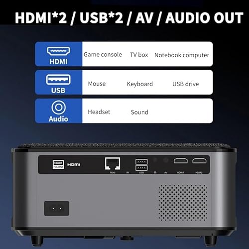 Smart Home Theater Projector 1080P Video LED 8000 Lumens Android 9.0 Game Ready